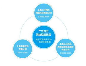 2345中期利潤增逾六倍，互聯網綜合服務商戰略顯成效